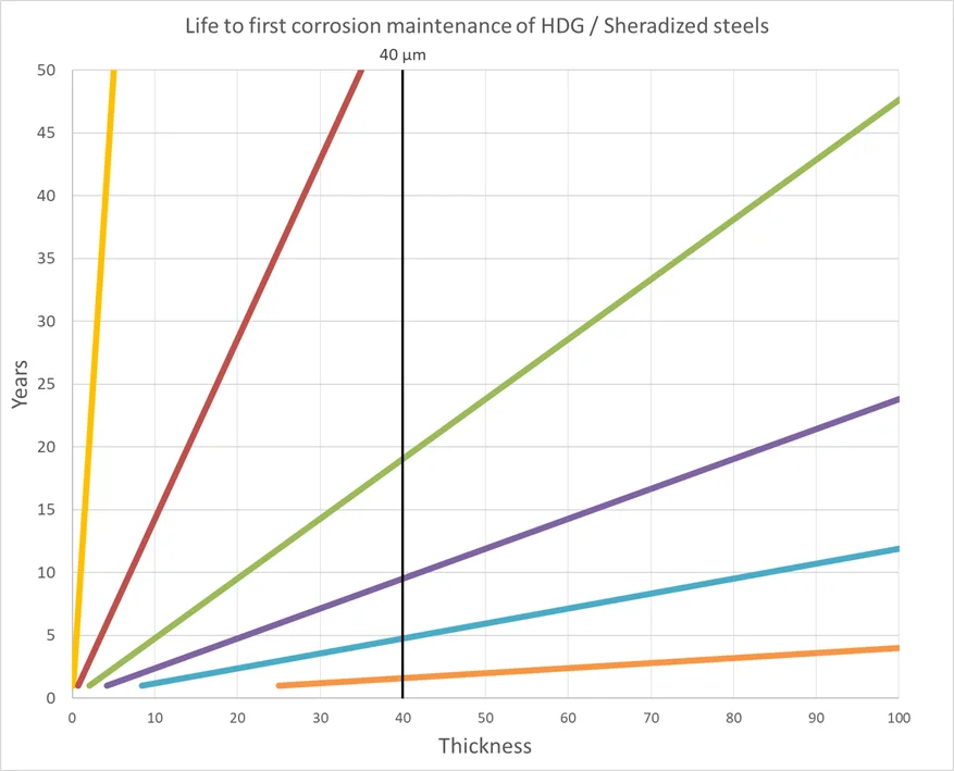 faq corrosionresistance2 en